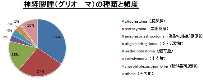 gulioma1.jpg