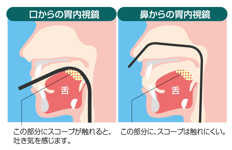 消化器内科｜横浜新緑総合病院