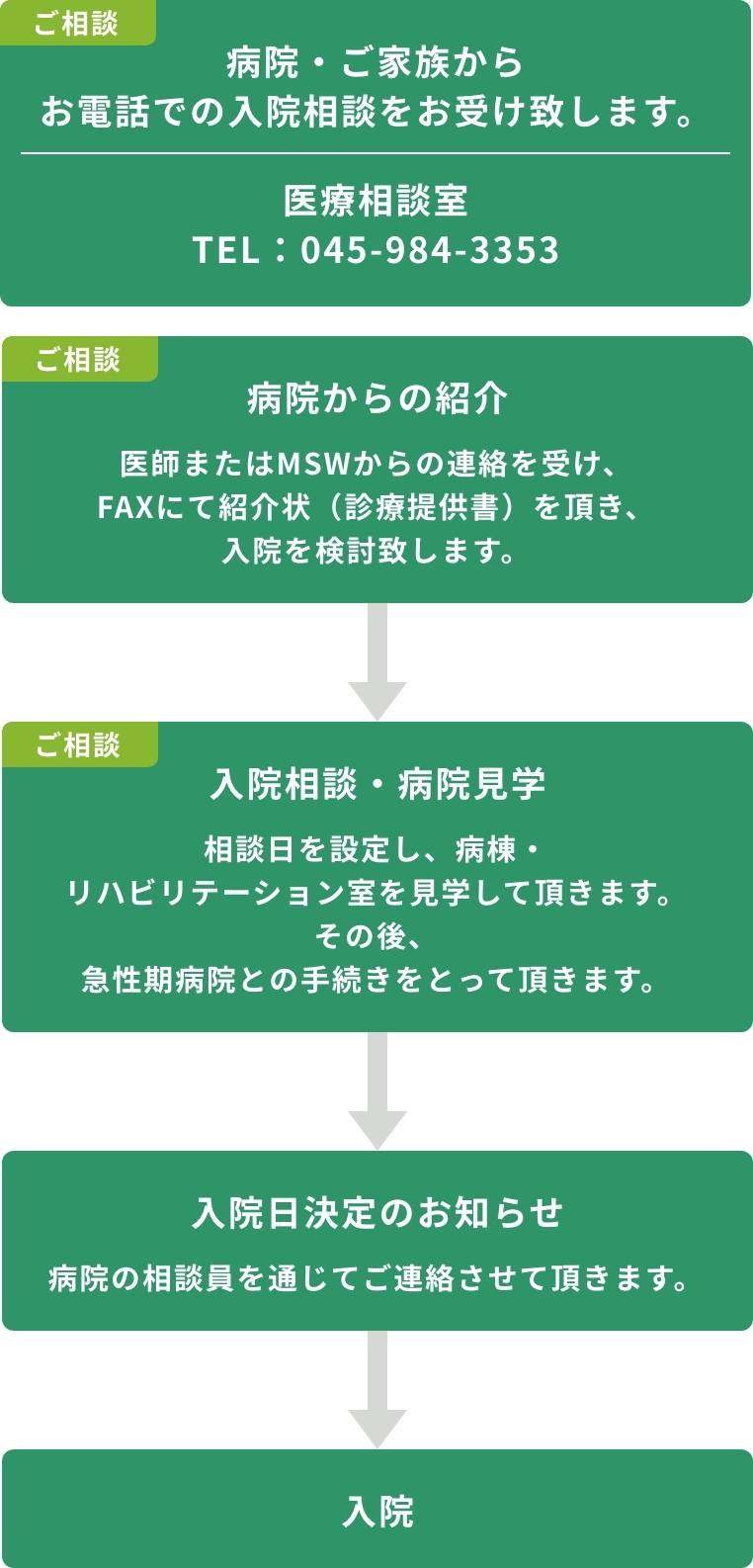 回復期リハビリ病棟 入院までの流れ