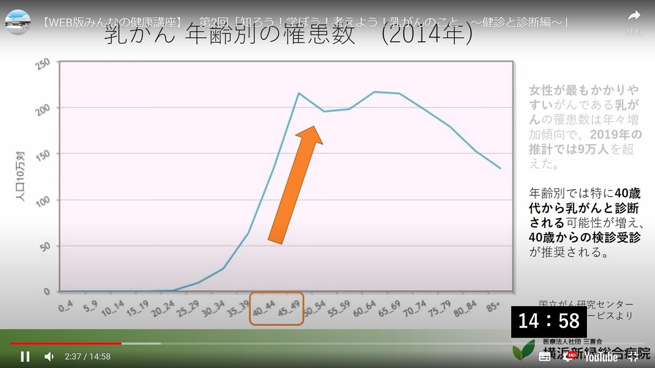 知ろう！学ぼう！考えよう！乳がんのこと　～検診と診断編～