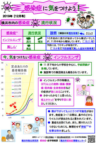 インフルエンザ対策