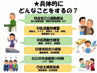 ほのぼの教室　～訪問リハビリについて～